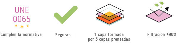 Indicaciones mascarillas